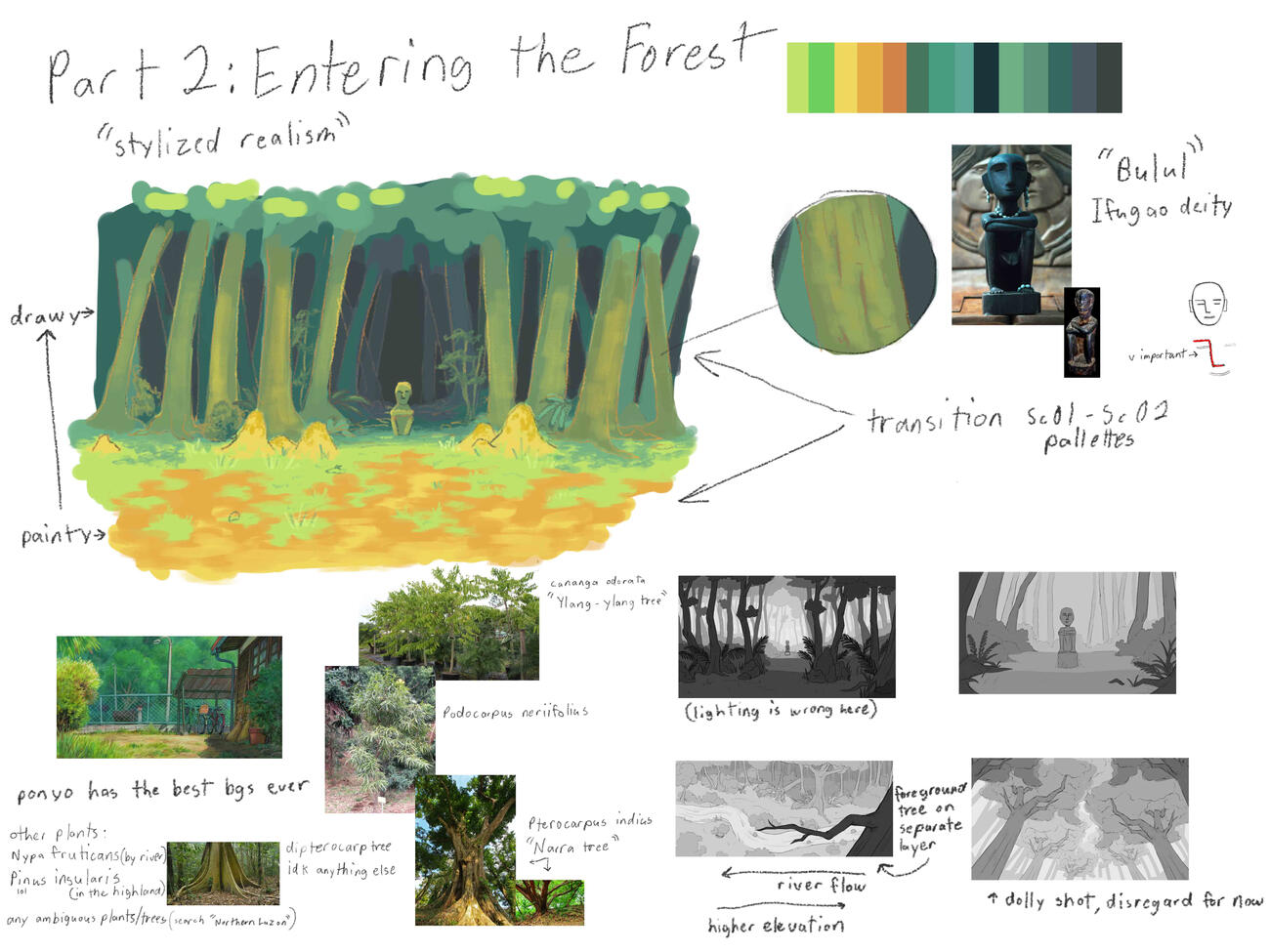 (8) Part 2 style guide