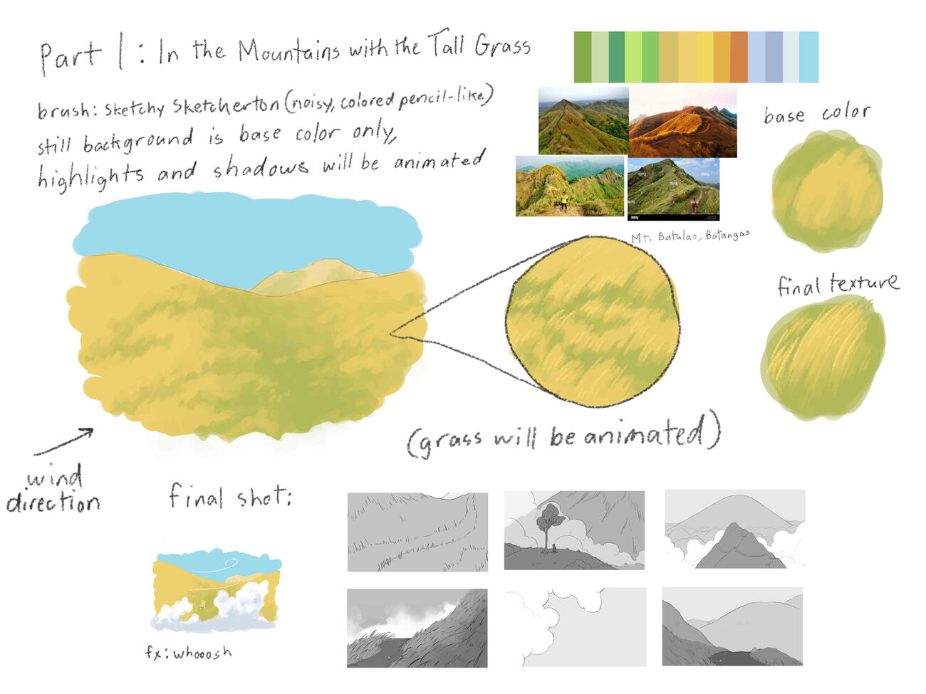 (7) Part 1 style guide